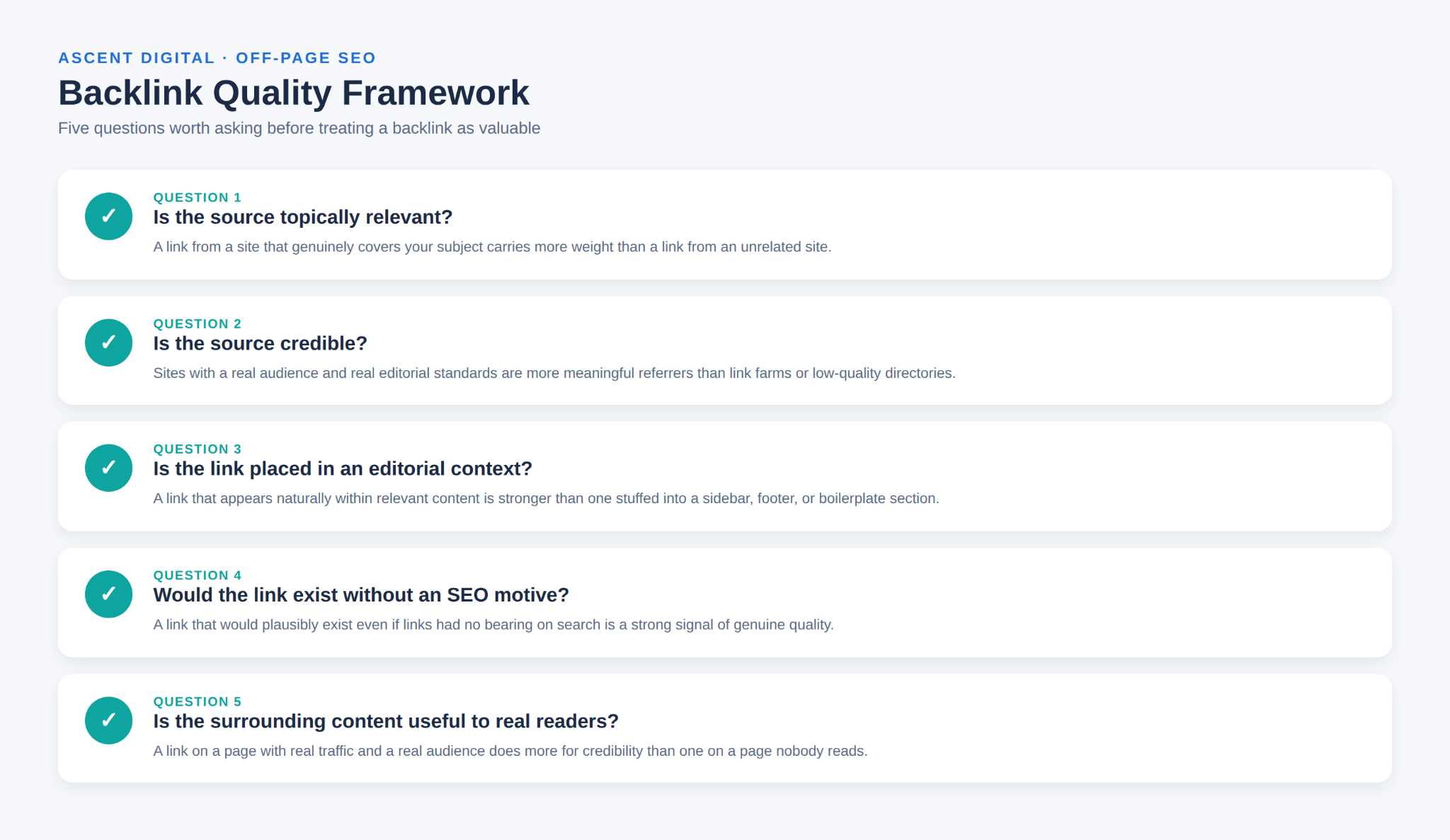Backlink quality framework showing relevance, source credibility, editorial context, genuine purpose, and value to readers.