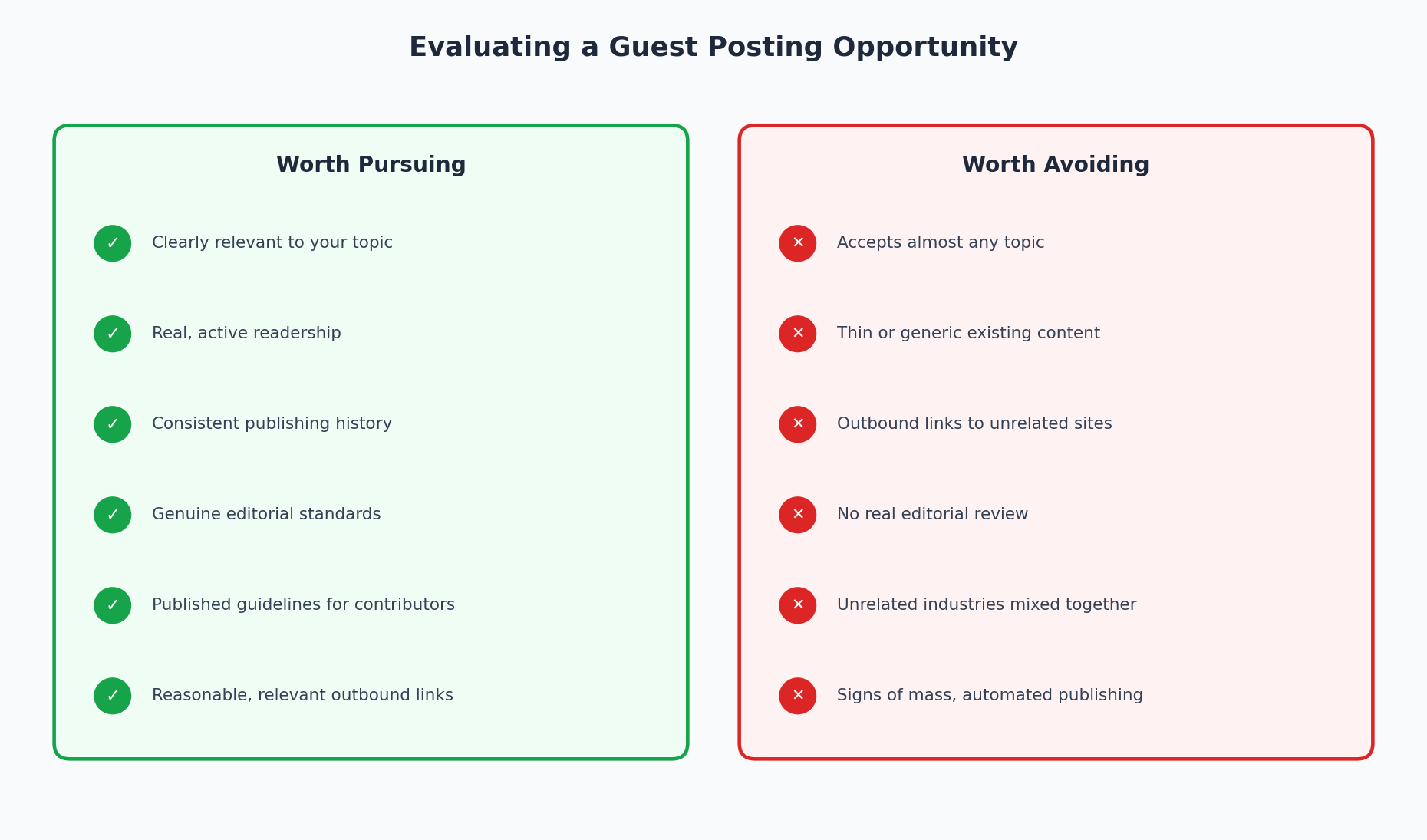Comparison chart showing signs that a guest posting opportunity is worth pursuing against signs that a site should be avoided.