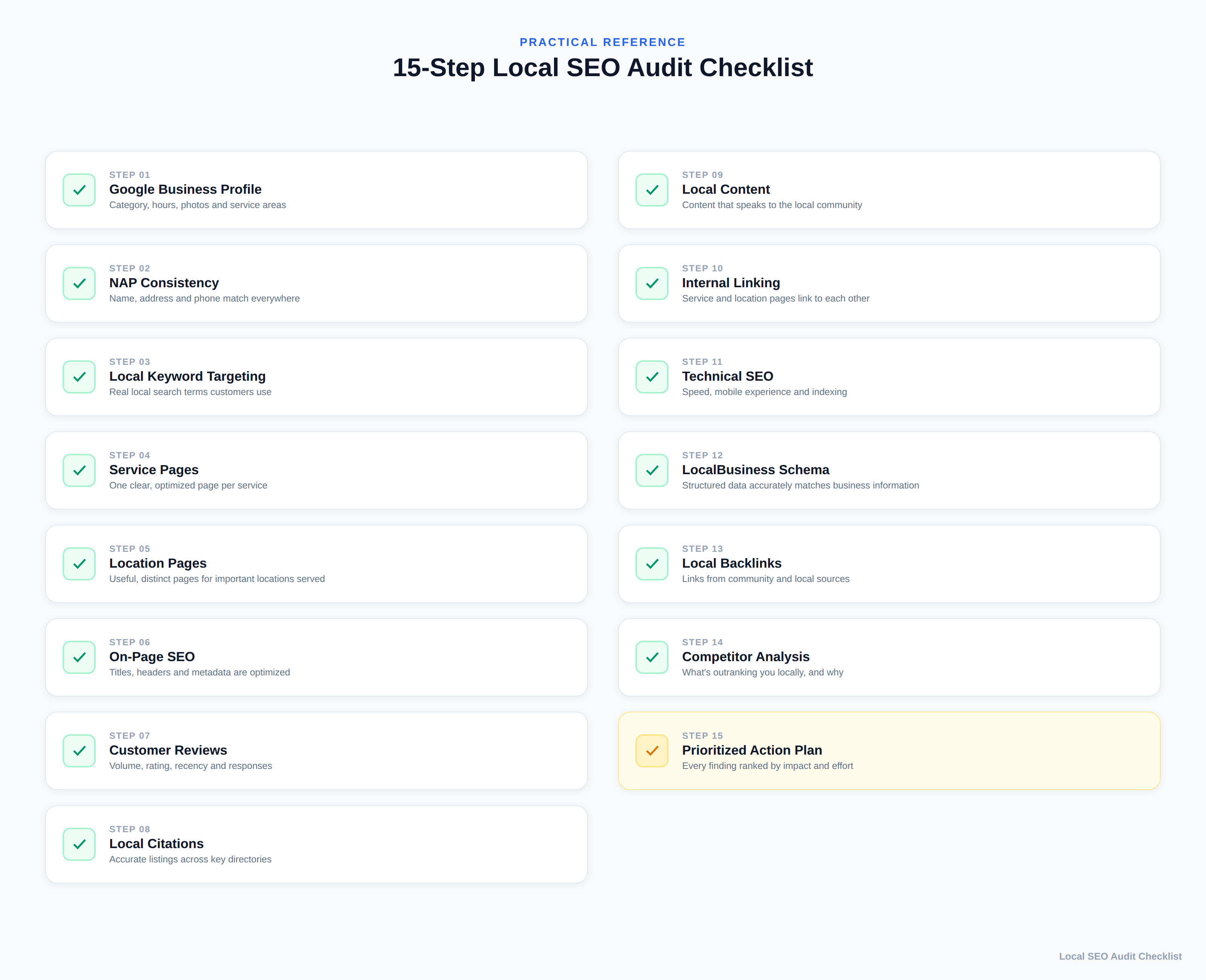 15-step local SEO audit checklist for improving local search visibility and rankings